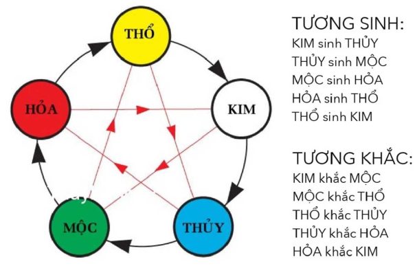 Phong Thủy Trong Thiết Kế Nội Thất