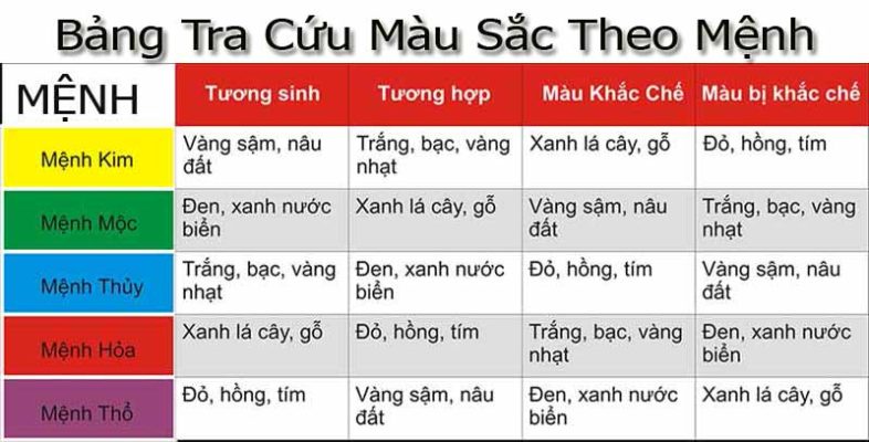 Phong Thủy Trong Thiết Kế Nội Thất